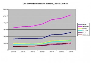 graph1