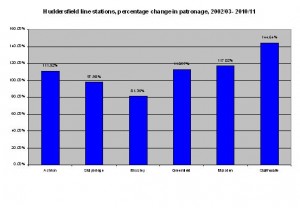 graph3